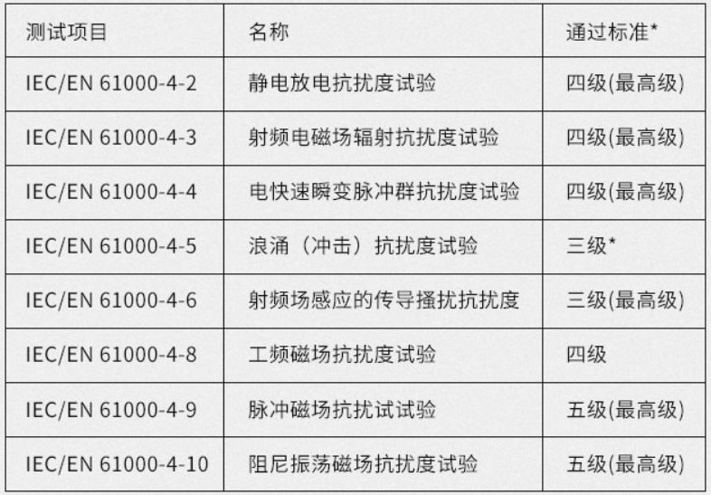 工業(yè)交換機電磁防護(hù)
