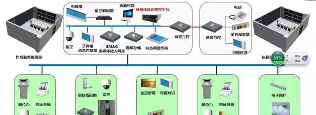 “科技強(qiáng)勤，智慧磐石”