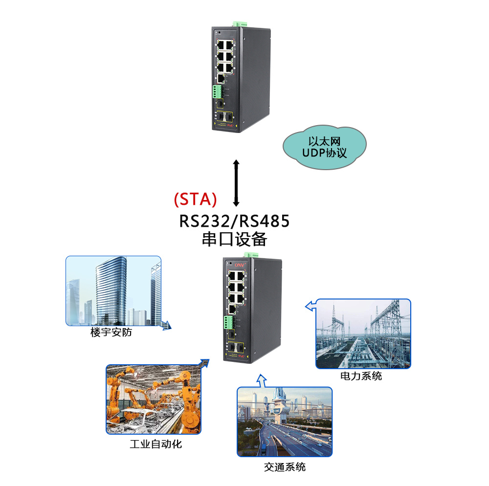 什么是集成串口服務(wù)器POE交換機？