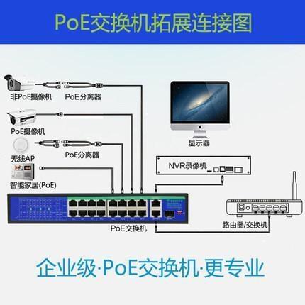 POE交換機(jī)是什么意思？
