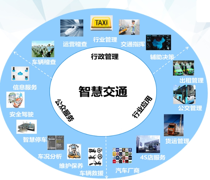 什么是智慧交通系統(tǒng)？