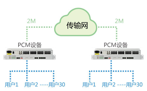 PCM設(shè)備能在公網(wǎng)使用嗎？