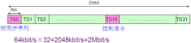 PCM設(shè)備是做什么的？